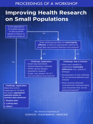 cover image of Improving Health Research on Small Populations